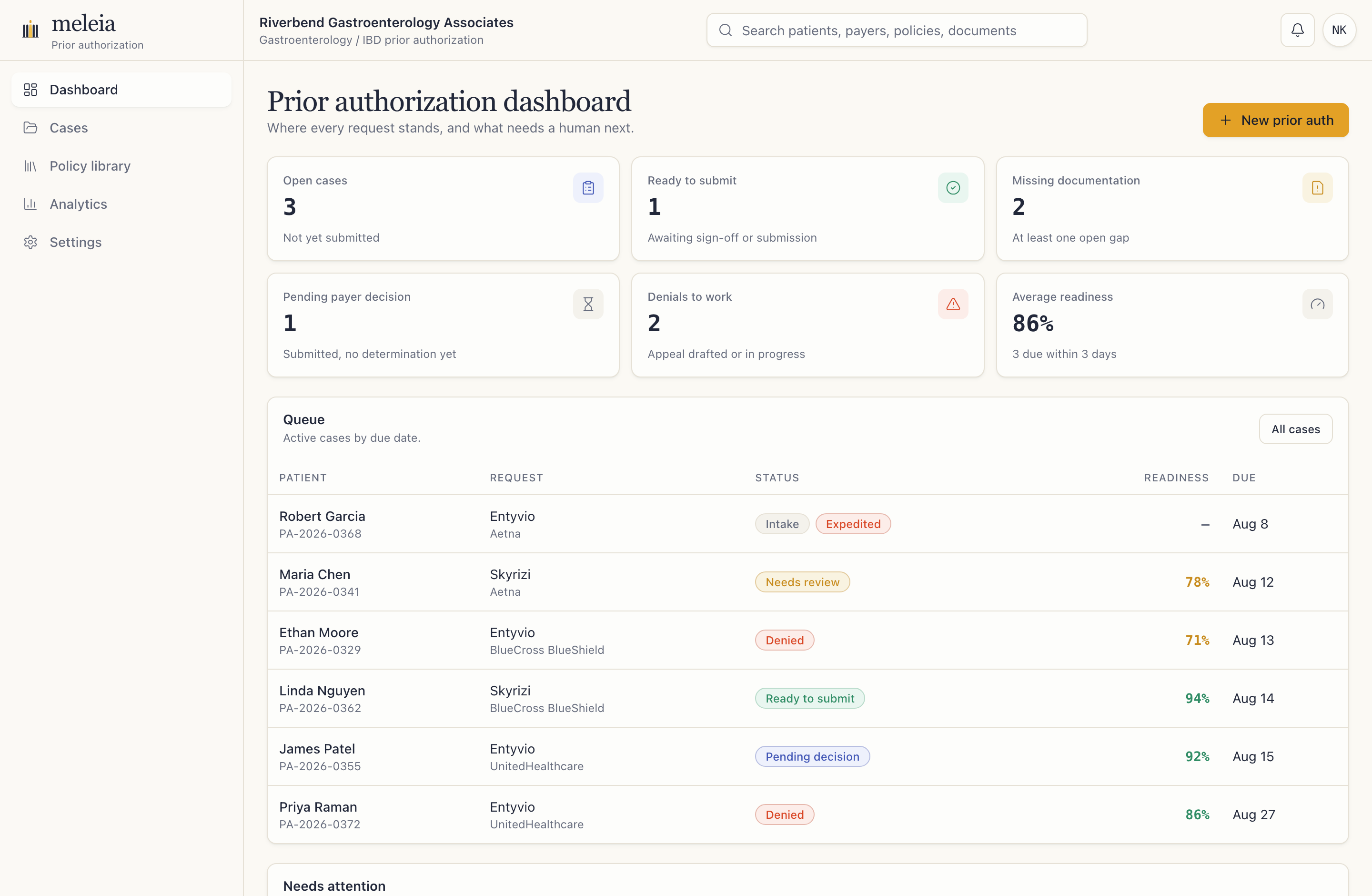 The prior authorization dashboard: open cases, denials to work, average readiness, and the live queue of cases by due date.